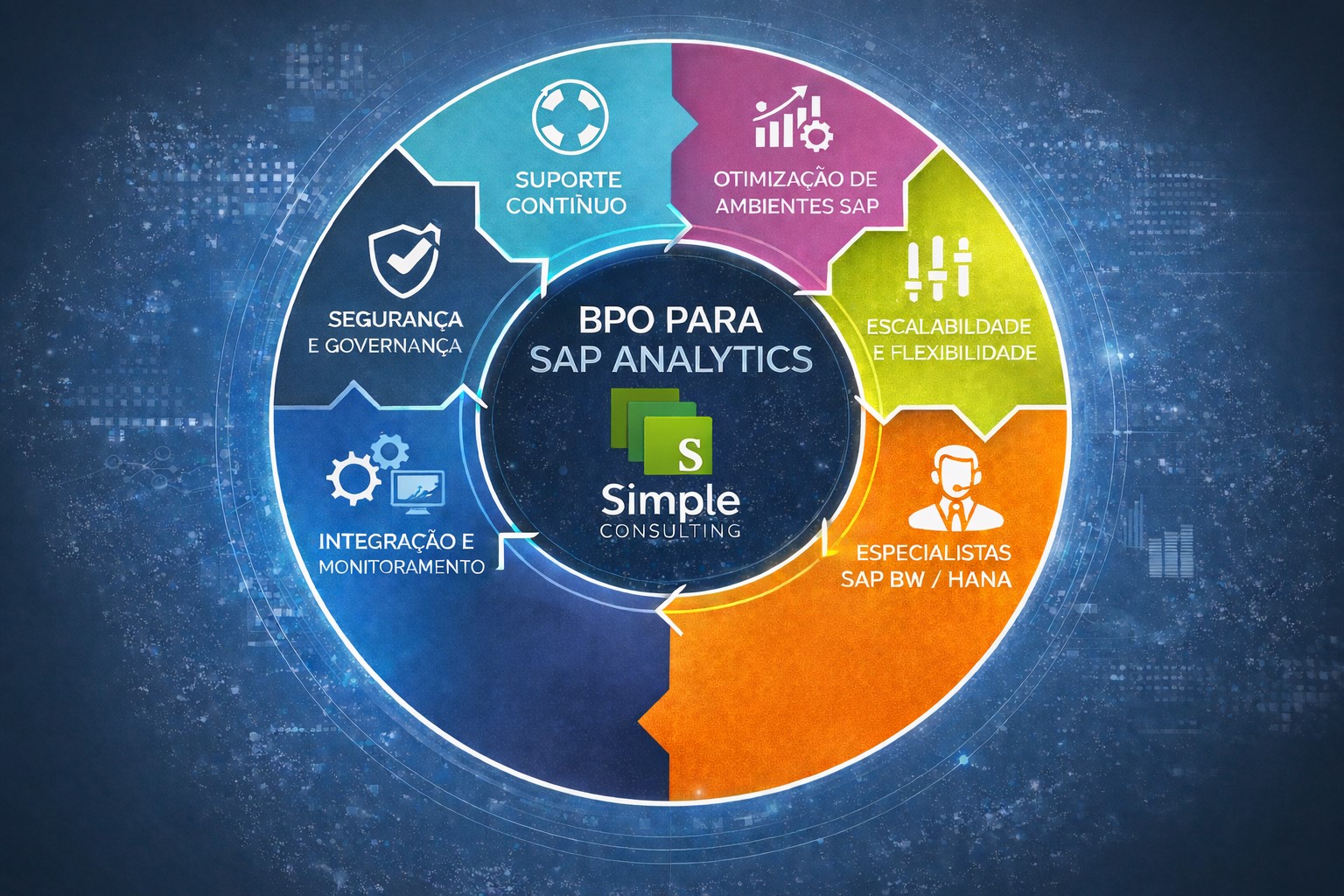 Infográfico de BPO para SAP Analytics.jpg
